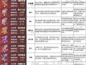 斗罗大陆魂师对决：全面解析魂骨获取途径与攻略指南