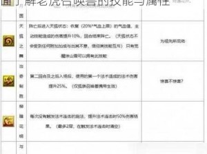 梦幻西游手游召唤兽老虎图鉴大全：全面了解老虎召唤兽的技能与属性