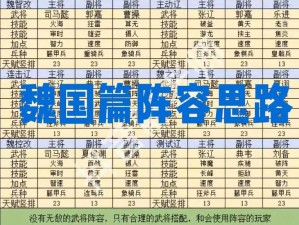 三国志战略版霸业达成条件揭秘：国士无双的英雄荟萃与策略深究