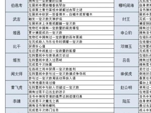 关于封神MM卡牌强化全攻略：卡牌强化方法详解