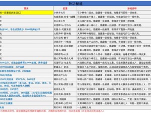 武林外传官方手游神秘轻功宝藏攻略：解锁七大隐藏轻功地点揭秘攻略