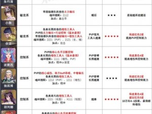 《斗罗大陆武魂觉醒攻略：波塞西魂骨最佳搭配指南》