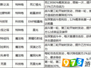 不思议迷宫：探索神秘天空迷宫玩法详解 天空战各功能按钮解析指南