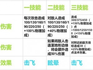 王者荣耀苏烈技能命中率提升攻略：实战技能释放技巧详解