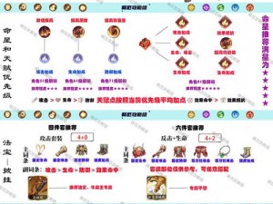 关于乱斗西游2中蛟魔王与金角属性对比分析详解的全面探讨