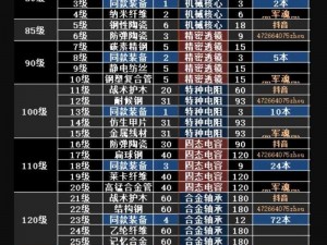 明日之后：碳素蜘蛛弓配方获取全攻略