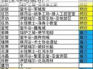 地下城堡3魔物之魂之最强选择探寻与解析