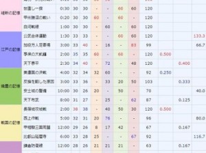 刀剑乱舞无双刷怪攻略：最佳位置选择与高效成就技巧全分享