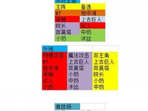 我叫MT2上古巨人深度解析：策略攻略与角色推荐