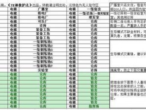 辐射避难所武器选择技巧全面解析：策略攻略助你成为生存高手