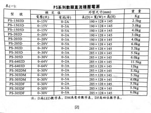 AE射频电源成色,如何判断 AE 射频电源的成色？