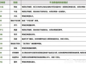 大话西游手游召唤兽技能搭配指南：提升战斗实力必备技能推荐