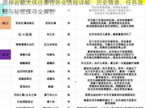 原神岩巅大侠往事任务全流程详解：历史背景、任务攻略与秘密探寻全解析