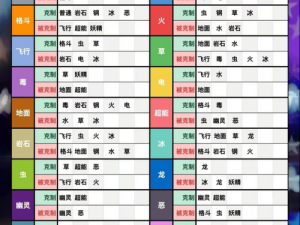 精灵宝可梦GO游戏术语详解：从入门到精通的全面指南