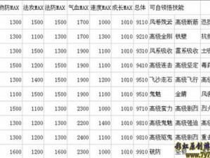 内测玩家深度解析：丛林法则使用修改建议汇总与建议新篇章