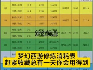 梦幻西游修炼系统解析：消耗细节全面解读