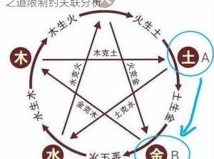 十八属性相克关系详解：策略、技巧与制胜之道限制约关联分析