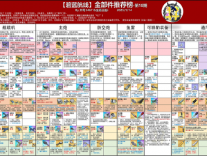 碧蓝航线萨福克装备搭配指南：毕业级装备推荐全解析