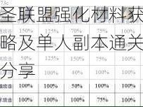 神圣联盟强化材料获取攻略及单人副本通关心得分享