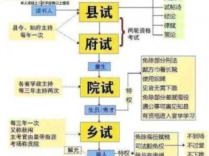 古代人生殿试全攻略：探讨殿试主题思想及方针，塑造科举之路的指南