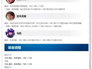 王者荣耀S12赛季结算异常及匹配解析与公告：针对无法匹配及结算异常的解决方案及措施