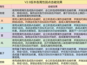 崩坏星穹铁道全弱点击破效果深度解析：战斗机制中的优势与运用之道