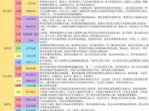 《皇帝成长计划2：官职布局与权力分配》