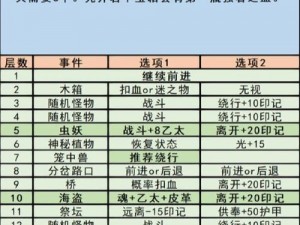 如何探索地下城堡3的阴暗小道：神秘的秘境之门探究之旅