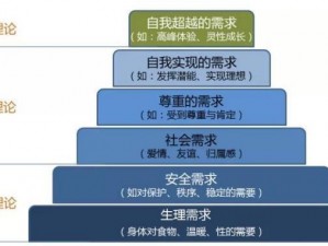 西方人幸理论和XY理论-如何看待西方人幸理论和 XY 理论？