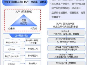 拼多多失去网易，行业格局如何调整？企业应对策略探讨