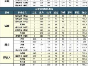 地下城堡2每日任务攻略：掌握必备攻略，轻松赢取奖励大解析