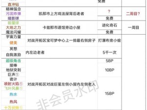 拉结尔BUG揭秘：无限刷宝石攻略指南：实践操作与最新应用解析