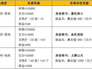 九阴真经手游礼包CDKey兑换全攻略：轻松获取福利秘籍