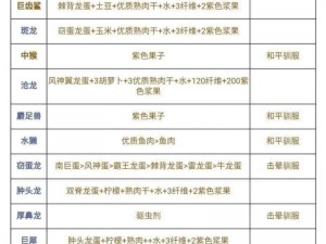 方舟生存进化新手笑翻指南：揭秘那些意想不到的冷知识大全