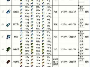 龙之谷世界生活职业钓鱼攻略：掌握钓鱼技巧，体验深度生存之道