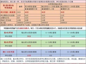 魔域手游军团副本攻略详解：军团协同作战玩法指南与实战指南分享