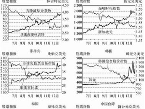 亚洲97 亚洲 97 金融危机是怎么回事？