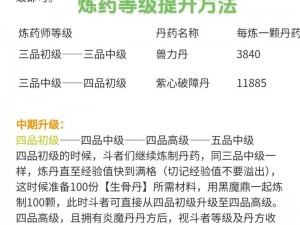 斗破苍穹手游炼药秘术全解析：玩家炼药心得分享与实战技巧攻略