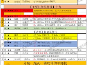 三国志战棋版兵法解析：以逸待劳战术运用与实战策略详解