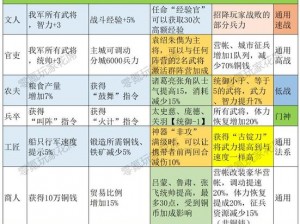 三国志战略版：襄樊之战全面攻略指南：战术、兵种与战略部署详解