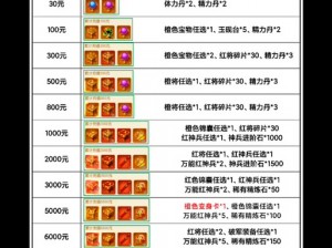 三国杀传奇陈宫礼包获取攻略：领取方法与兑换秘籍揭秘