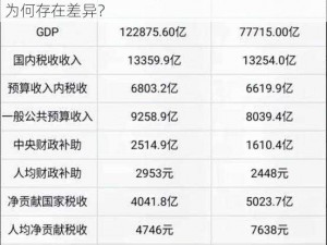 精产国品一二三产区区;精产国品一二三产区区，为何存在差异？