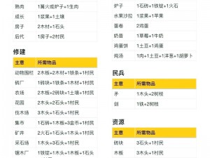 堆叠大陆铁棒制作攻略：揭秘铁棒合成配方分享解锁更多铁棒堆叠新姿势