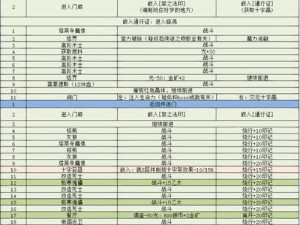 地下城堡3：最佳奶妈选择与高效回复技能比较分析