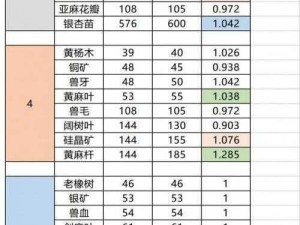 明日之后生存礼包深度解析：购买价值评估与168礼包性价比探讨