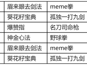 铁血武林2职业武学掉落情况全面解析：深入探究各职业武学的获取途径与特点