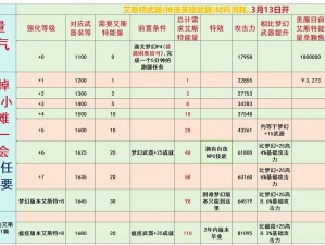 明日方舟艾拉材料需求详解：进阶必备素材一览