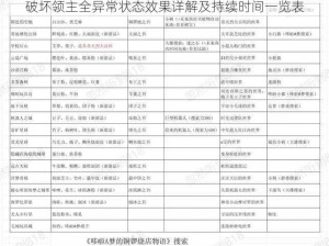 破坏领主全异常状态效果详解及持续时间一览表