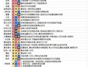 魔渊之刃法盘最新图鉴全解析：掌握核心信息，揭秘全新技能与策略布局