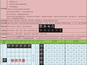 地下城堡3魂之诗纹章系统深度爆料：独特系统玩法与升级攻略揭秘